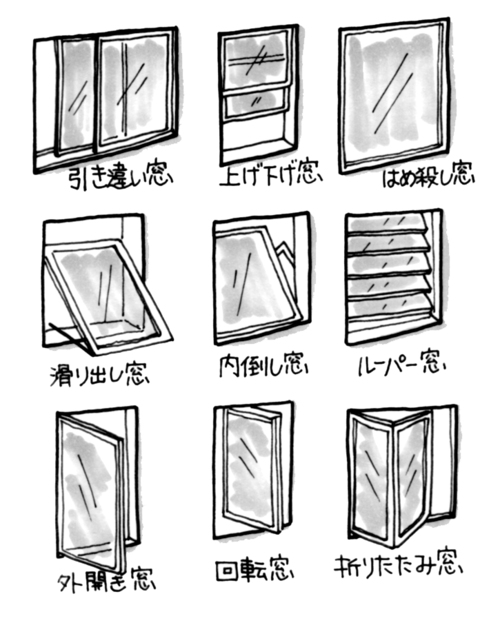 縦滑り出し窓のサイズや選び方と防犯対策やYKKのおすすめ！掃除やカーテンについても リフォームアンサー