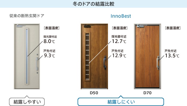 YKKの玄関ドアの種類や特徴！調整や修理とリフォーム例も リフォームアンサー