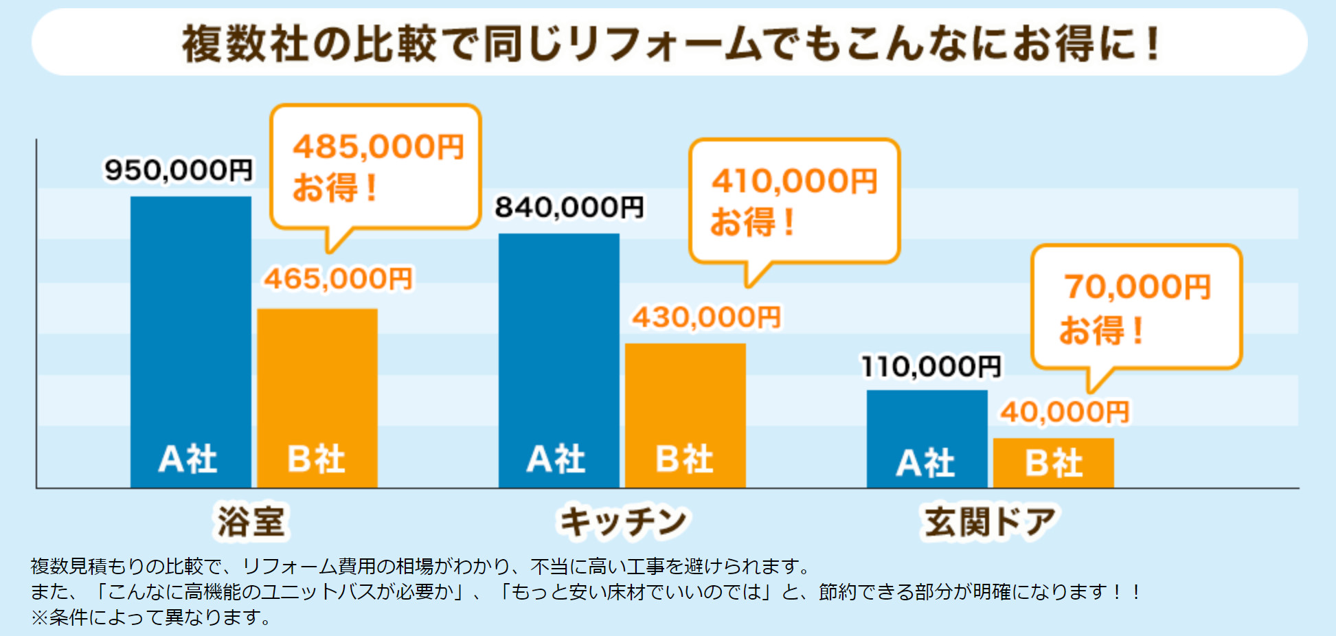 ガーデンルームの後付けで失敗や後悔の事例 固定資産税の有無や独立型との違いも リフォームアンサー