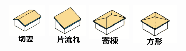 平屋で屋根の高さの基準やデザインや形状でおしゃれなもの 費用の目安も リフォームアンサー