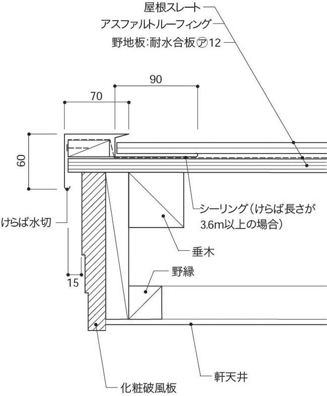 屋根でケラバ水切りの施工や加工方法 価格や事例と納まりについても リフォームアンサー