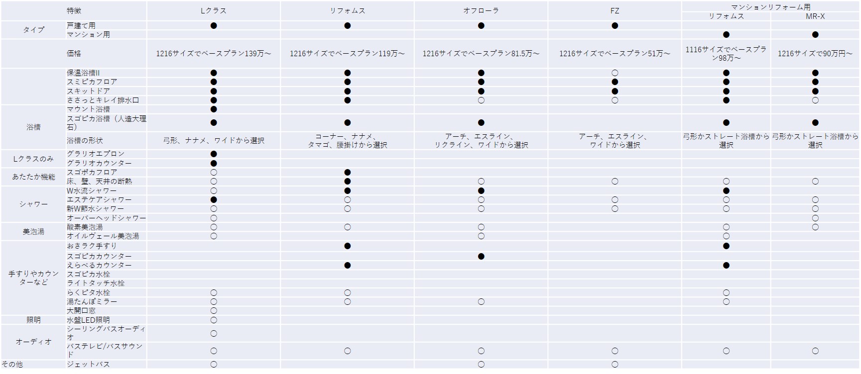 パナソニックユニットバスの評判や特徴をタイプ別に比較 床やドアについても リフォームアンサー パナソニックユニットバスの評判や特徴をタイプ別に比較 床やドアについても リフォームアンサー