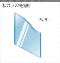 単板ガラスと複層ガラスの違い 厚さの種類や熱貫流率と断熱効果 防音性能についても リフォームアンサー