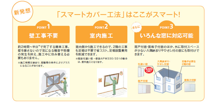 FIX窓を開閉式にカバー工法で交換する時の費用や事例と注意点！工事期間も リフォームアンサー