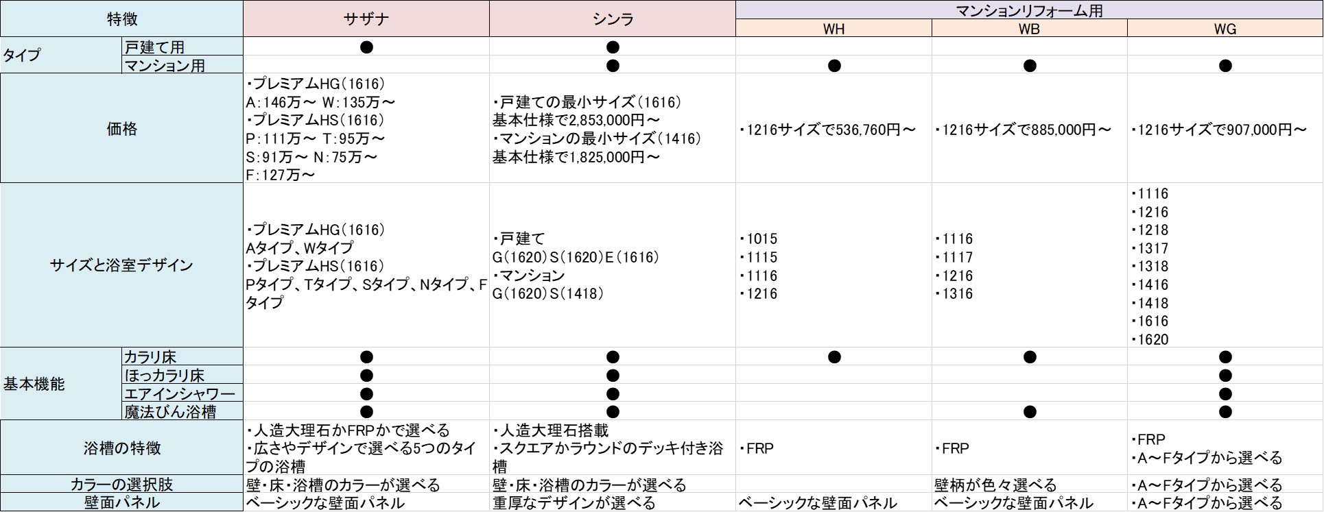 Totoユニットバスのタイプ別の特徴や評判の比較 手すり交換についても リフォームアンサー