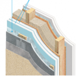 石膏ボード外壁材の特徴と耐火や防水の性能！リフォーム費用も
