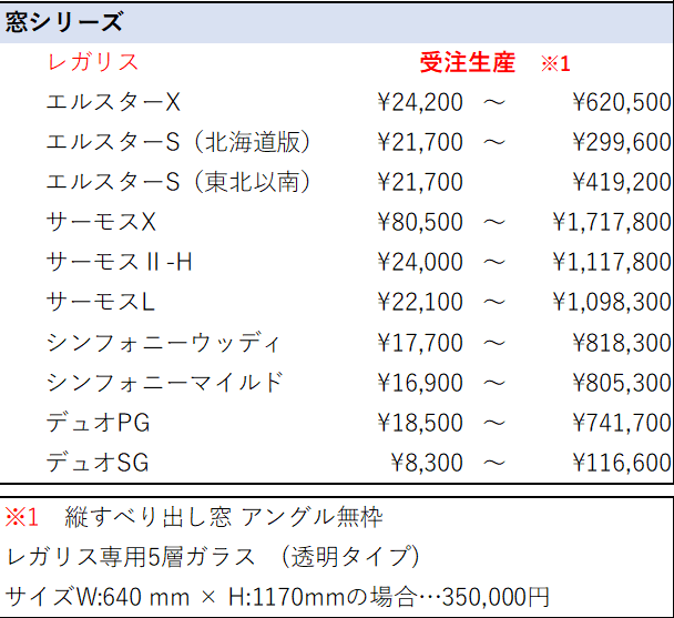 リクシルの窓や格子の種類と価格表！リフォームの際の選び方も リフォームアンサー