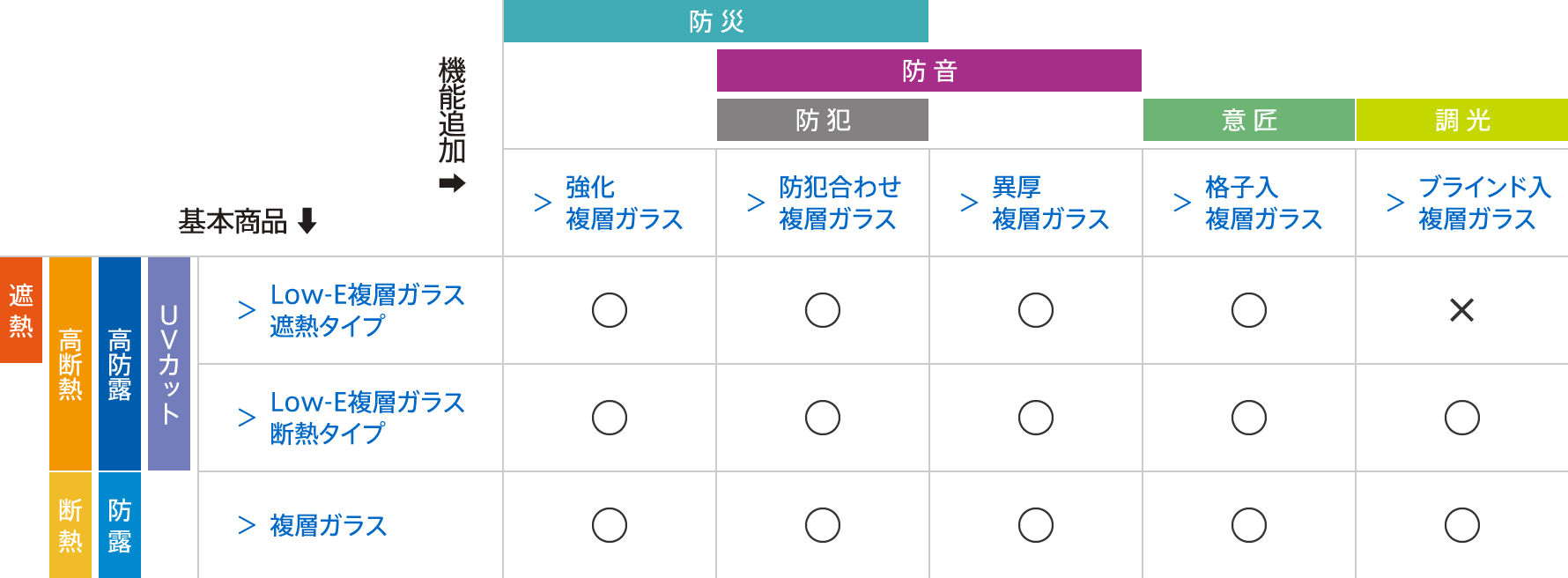 YKKの窓の種類や枠の色と選び方！リフォーム費用や事例と掃除のしやすさも リフォームアンサー