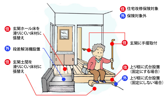 玄関のバリアフリー化リフォームの費用や段差やドアの注意点！事例やDIYの注意点も リフォームアンサー