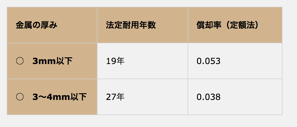 積水ハウス軽量鉄骨の厚みや防音性と耐用年数 リフォーム坪単価も リフォームアンサー