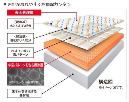 リクシルのアライズの失敗の全口コミを解説 壁パネルの人気色や床の掃除のしやすさなど気になる点や特徴をわかりやすく紹介します リフォームアンサー