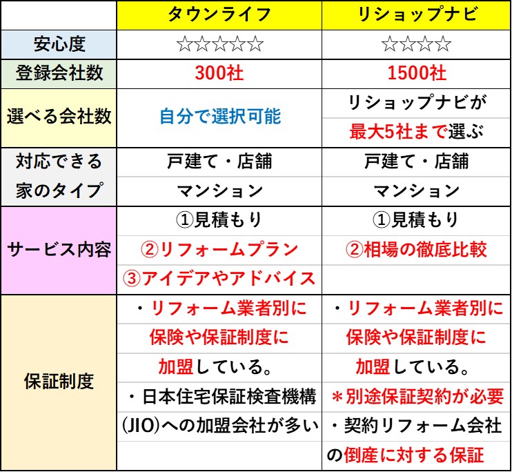 新築そっくりさんの悪い評判や口コミまとめ 苦情からわかるデメリットや理由をチェック リフォームアンサー